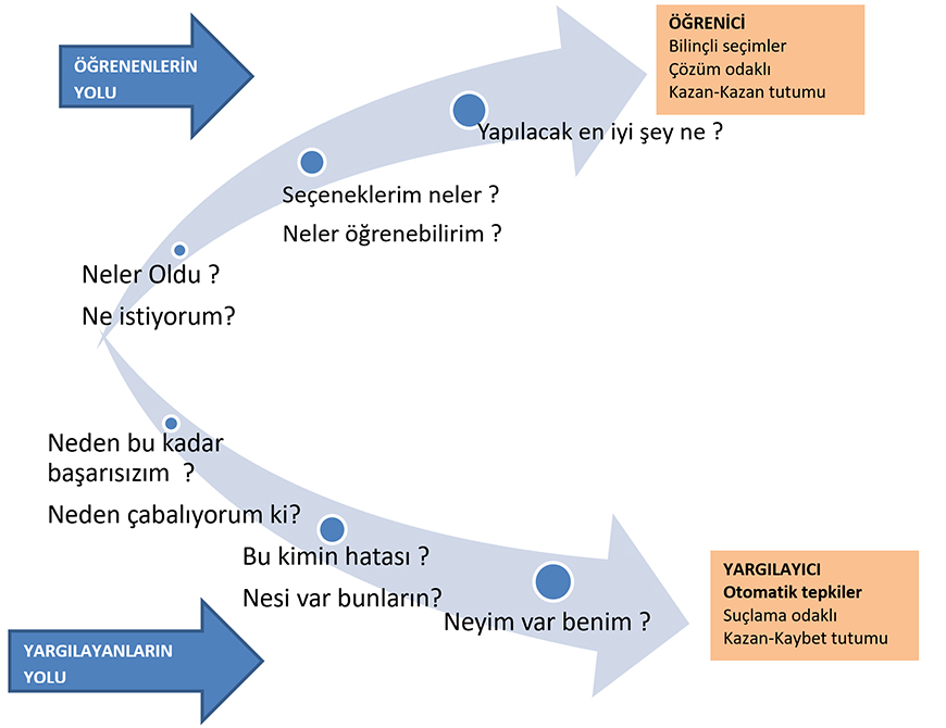 Seçim Haritası